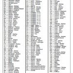 liste-osym-2013
